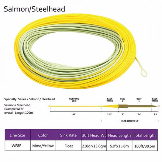 Fly Line: Optimal Weight Choices for Euro Nymphing by Scientific Anglers and Rio