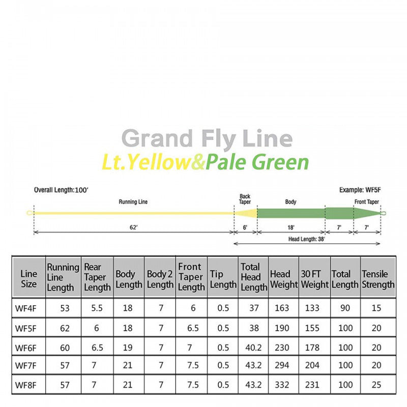 Ussuris Grand Weight Forward Floating Line