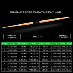 Ussuris Double Taper Floating Fly Fishing Line: 2-8F, 100 ft