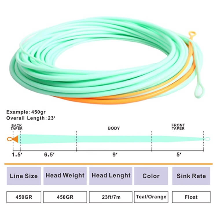 Ussuris Skagit Shooting Head Fly Line 200GR-650GR 17FT-25FT with 2 Welded Loops
