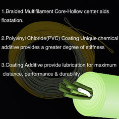 Ussuris Salmon/Steelhead Fly Line