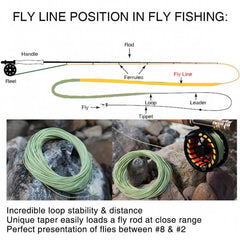 Ussuris Salmon/Steelhead Fly Line